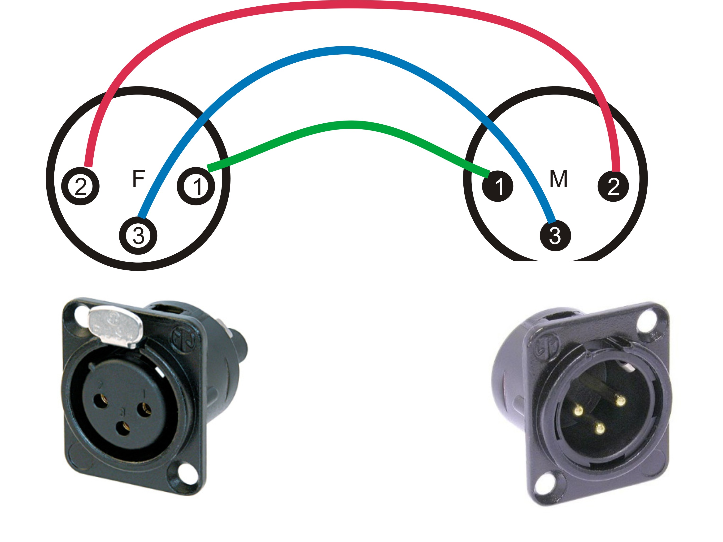 XLR patch panel wiring - SOS Forum