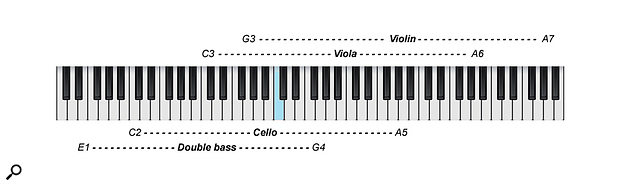 Make sure, when writing, that you stay within an instrument's actual range! Make sure, when writing, that you stay within an instrument's actual range!