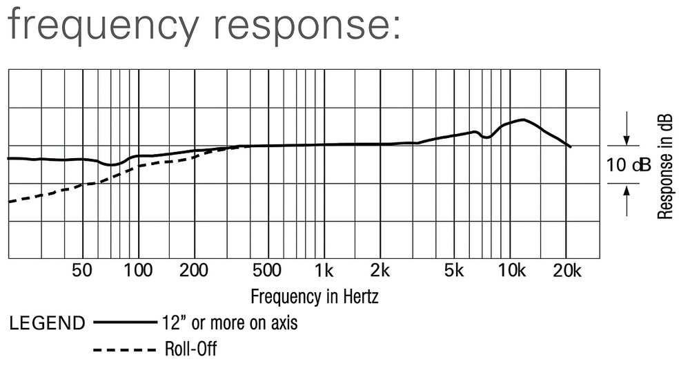 AudioTechnica AT2031