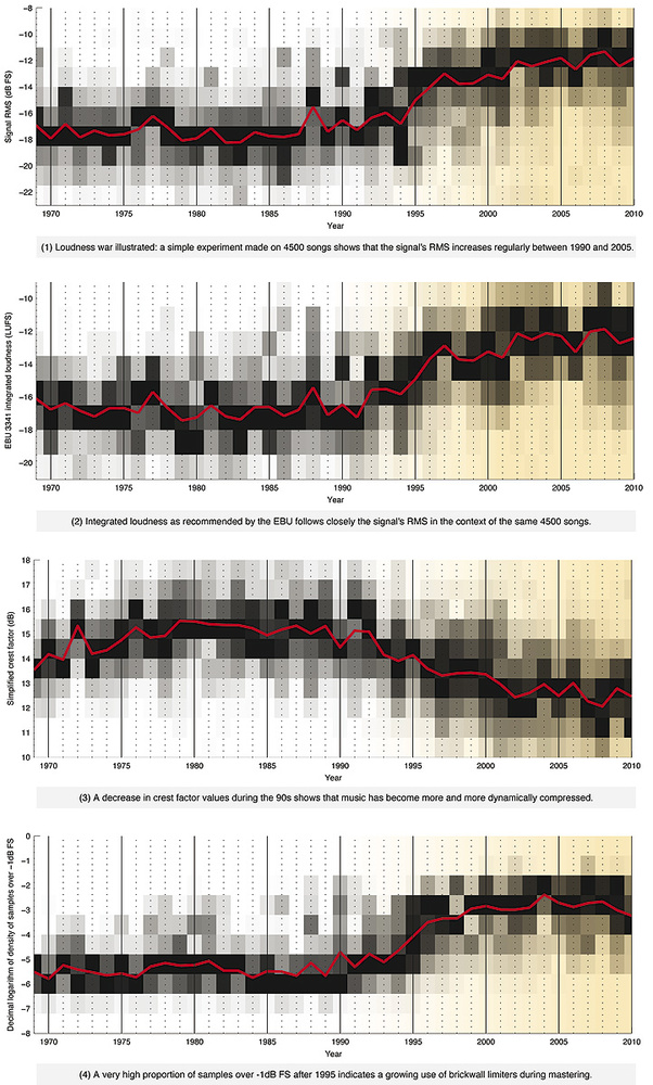 Music Loudness War Alternative Mix Page 2 The Spotify Community