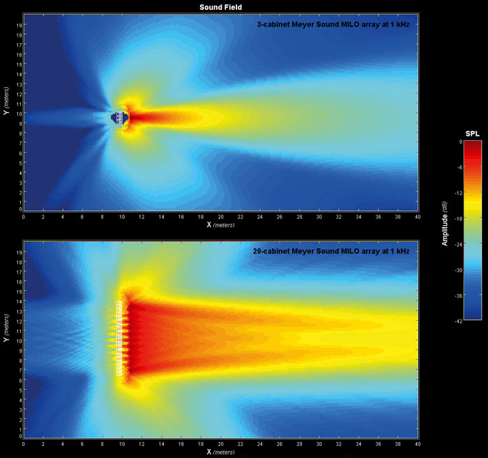 Line Arrays Explained