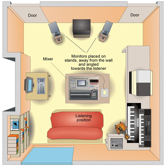Preparing Your Music For Mastering Part 1