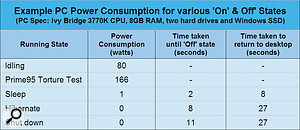 If you're still waiting for your PC to shut down at the end of the day, and then waiting for it to start up again the following day, take a close look at this set of results from my own PC and then decide whether or not you've made the best power-down choice.