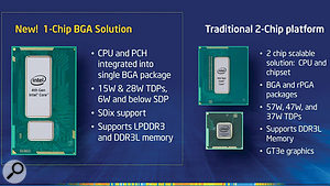 The fourth-generation Haswell CPUs and chip sets have been condensed into a single BGA (Ball Grid Array) package, and power requirements are now plummeting as well, with a 4.5-Watt device expected in late 2013 to use with fanless tablets.