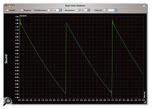 The ARP 2600's sawtooth waveform. The ARP 2600's sawtooth waveform.