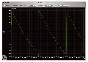 2600V's sawtooth wave. 2600V's sawtooth wave.