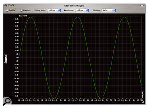 2600V's sine wave. 2600V's sine wave.