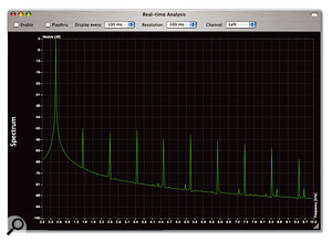 The spectrum of 2600V's 'sine' wave. The spectrum of 2600V's 'sine' wave.