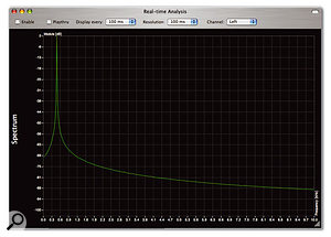 The same spectrum filtered by the signal path. The same spectrum filtered by the signal path.