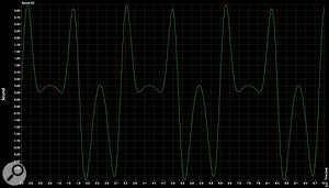 This second 259e waveform trace shows the output from the green channel, in position 4, with the Warp control set to 0. This second 259e waveform trace shows the output from the green channel, in position 4, with the Warp control set to 0.