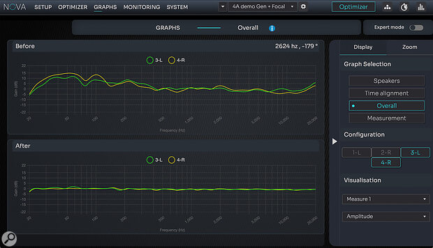 'Before' and 'After' frequency and phase plots from the Trinnov software. 'Before' and 'After' frequency and phase plots from the Trinnov software.