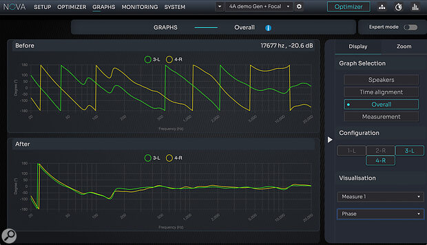 'Before' and 'After' frequency and phase plots from the Trinnov software. 'Before' and 'After' frequency and phase plots from the Trinnov software.