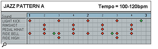 Effective Drum Programming: Part 2 - Jazz Pattern A.