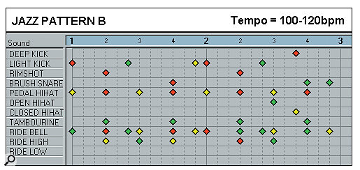 Effective Drum Programming: Part 2 - Jazz Pattern B.