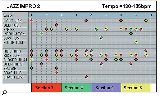 Pengaturcaraan Drum Berkesan: Bahagian 2Pengaturcaraan Drum Berkesan: Bahagian 2  