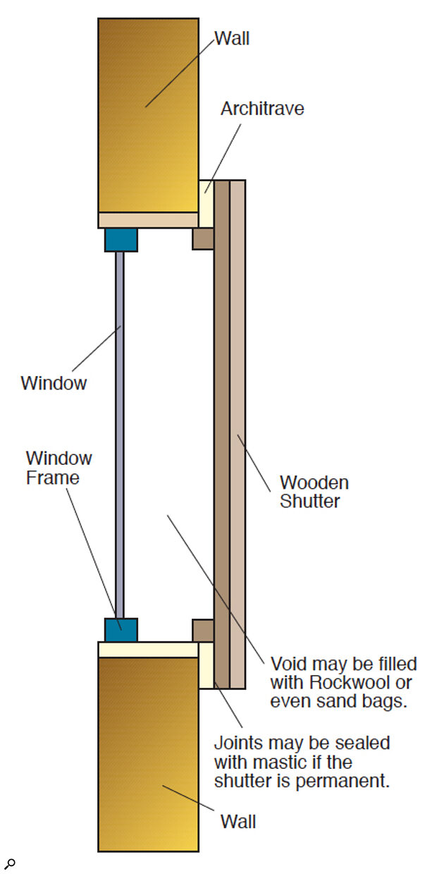 Figure 1: Window shutter.