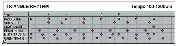 Effective Drum Programming: Part 3 - Triangle rhythm example.