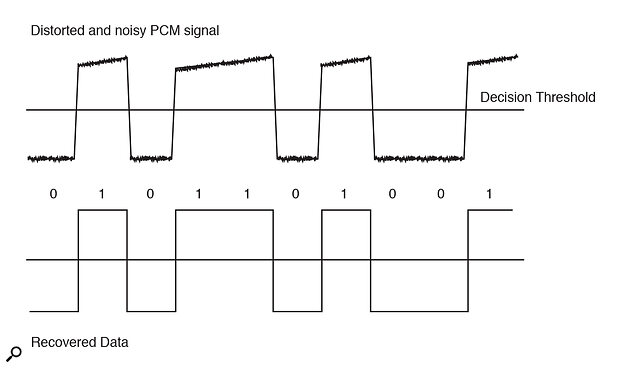 All About Digital Audio, Part 1