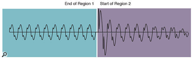 Figure 1: If an edit is made immediately before a drum beat, any glitch caused by less‑than‑perfect timing is likely to be hidden.