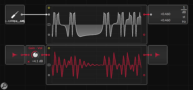 Two oscilloscopes in Bitwig Studio’s Grid device: control voltage in (white) and corresponding filter‑controlled audio from the Workshop System (red).