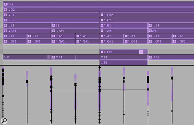 Velocity spreads in a tight rhythm clip.