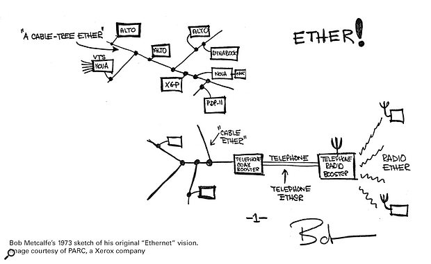 Bob Metcalfe's 1973 sketch of his original 'Ethernet' vision.