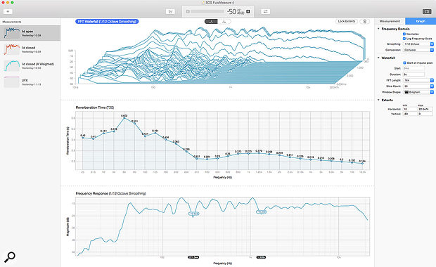 SuperMegaUltraGroovy FuzzMeasure 4