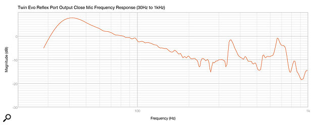 Diagram 5. Twin Evo Reflex Port Output Close Mic Frequency Response (30Hz to 1kHz).