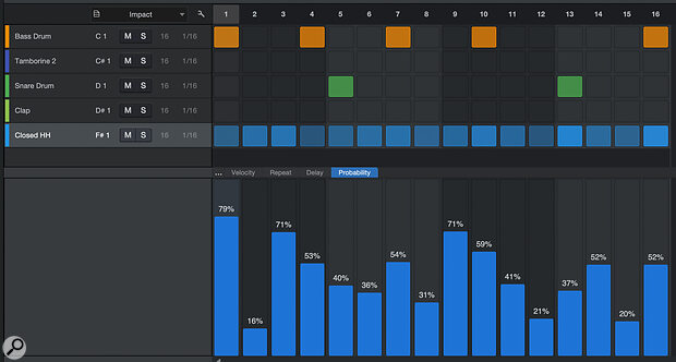 Screen 2: The varying probability amounts on each hi‑hat note generate continual rhythmic variations.