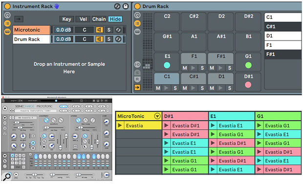 Screen 3: The Instrument Rack at the top holds chains for MicroTonic and for a  Drum Rack with extractable chains for pads C1 through G1. Playing the Scenes (bottom right) will swap the MicroTonic kit pieces.