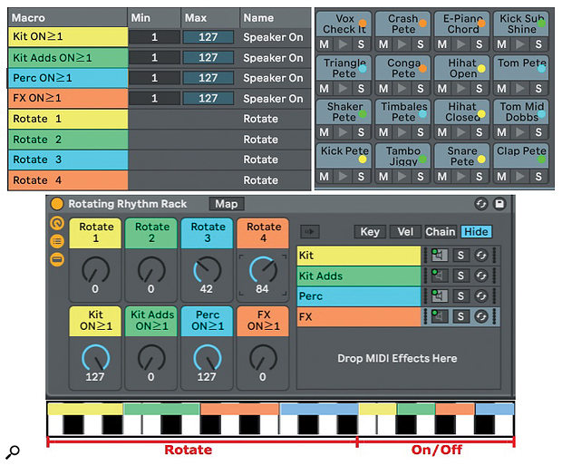 Screen 3: Four RRG's in a MIDI Effect Rack sequence 16 pads of a Drum Rack. Two octaves of MIDI notes are mapped to Macro knobs that activate and rotate individual RRGs.