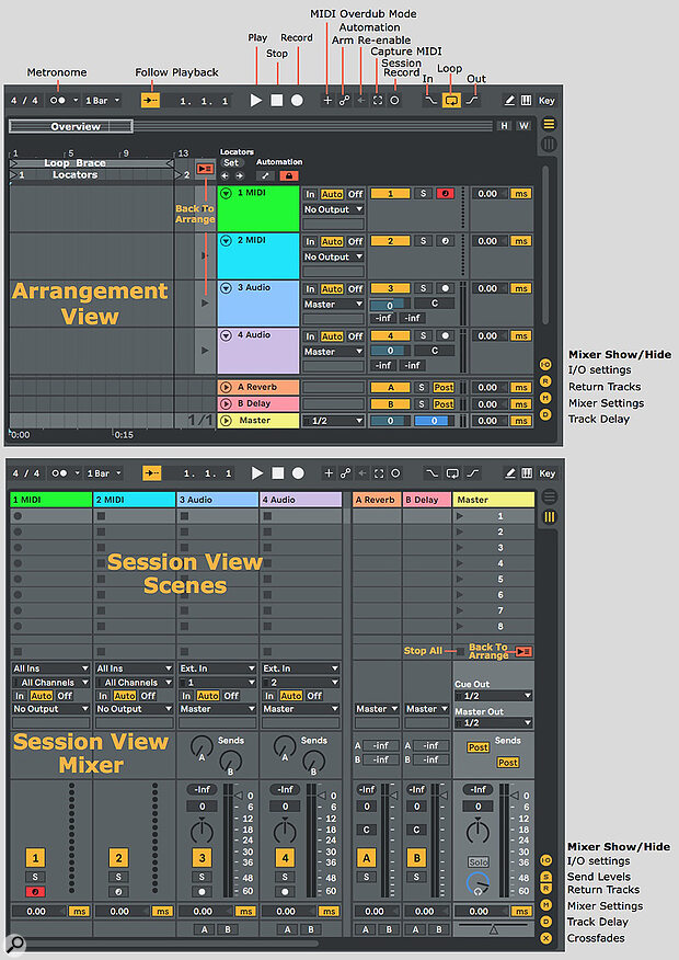 Screen 1: Live's Arrangement view and Session view share MIDI, audio, return and master tracks.