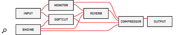 The Norns audio routing system.