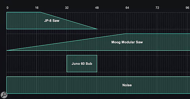 The powerful new Quadzone feature makes it easy to create splits, crossfades and velocity switches for the four layers in an Omnisphere patch.