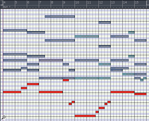 Diagram 5: Using a piano-roll editor to highlight the cellos part.