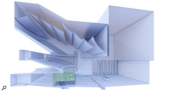 This graphic explains, conceptually, the principles behind the Acoustic Lab. Paths that sound can travel are traced from a  hypothetical source (represented by the piano) to a  number of simulated microphones located around a  hypothetical listening position. The positions and orientations of these microphones correspond exactly to the placement of the loudspeakers around the sweet spot in the Acoustic Lab itself.