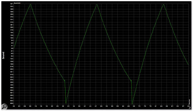 This third graph is the same wave from the updated MMV v1.5, and as you can see, it's all but identical to the real thing (top).