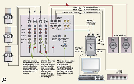 setting levels in a mix