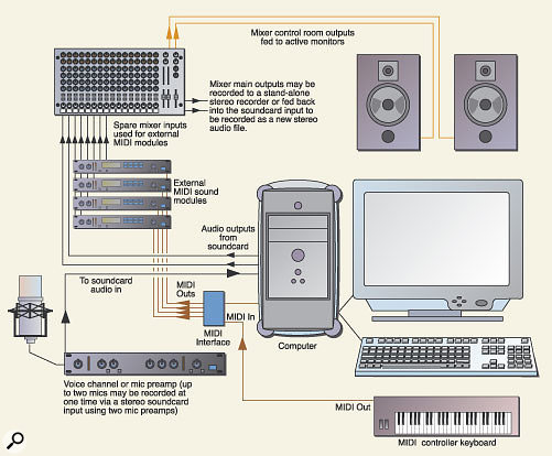 sound mixers for pc