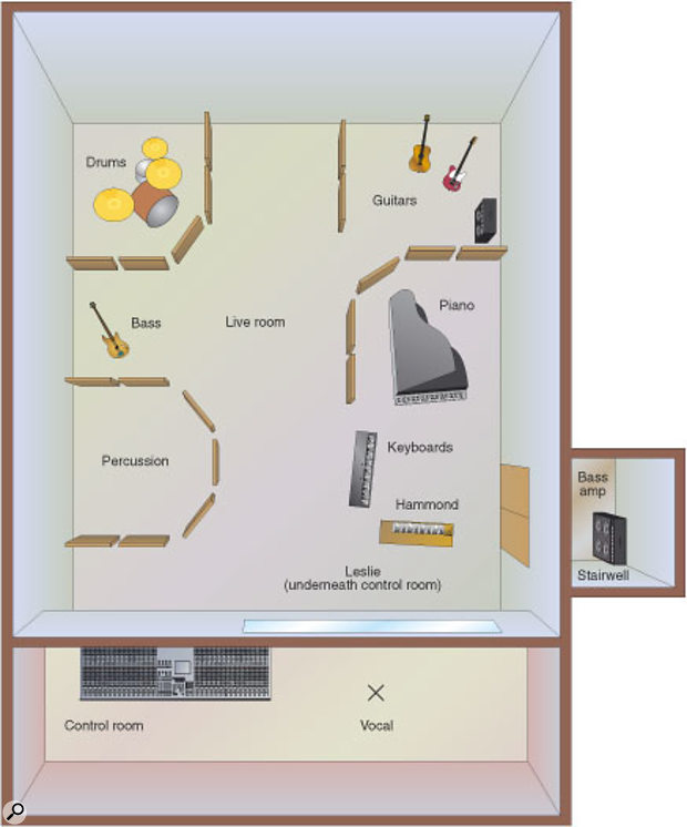 The layout of Power Plant Studio One for the band sessions that formed the basis of 'The Sweetest Taboo'.