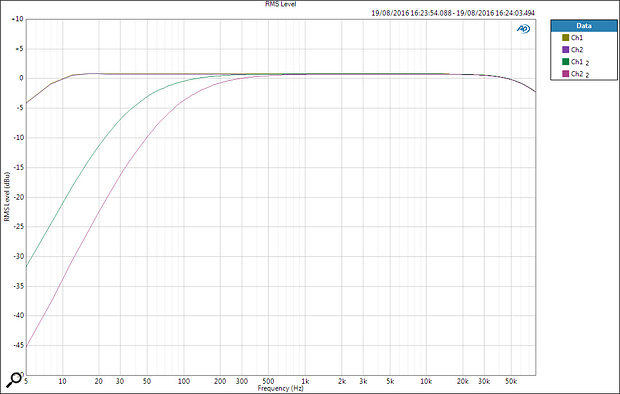 An Audio Precision frequency response chart showing the phantom-free input response with the two high-pass filter options.