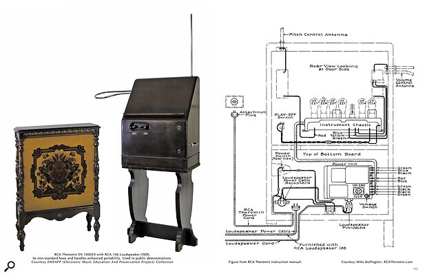 Electronic Perspectives: Vintage Electronic Musical Instruments