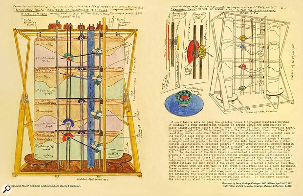 Electronic Perspectives: Vintage Electronic Musical Instruments