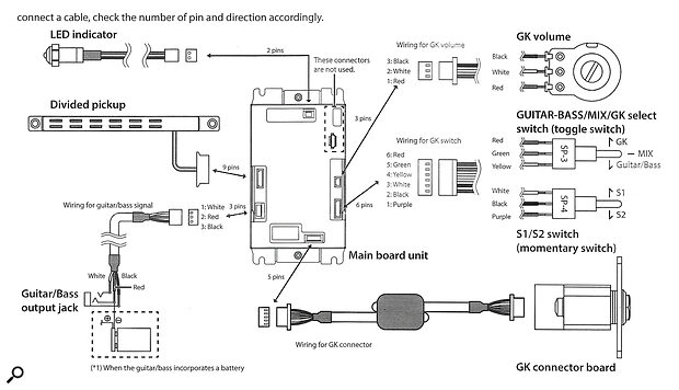 The GK‑5 KIT comes with a clear diagram to show you how to hook everything up.