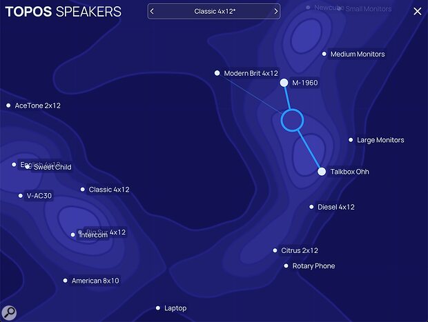 Forever 89 Topos Speaker Map