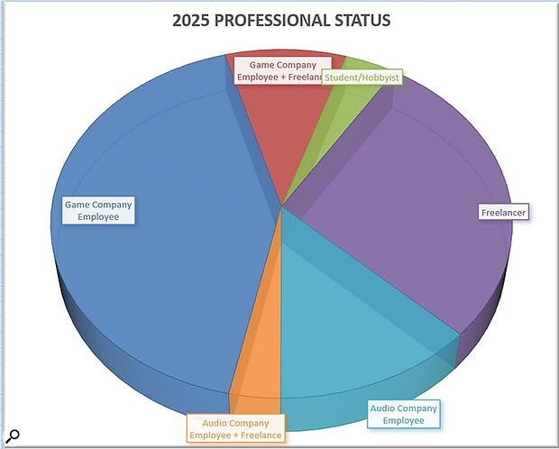 GameSoundCon Survey 2025
