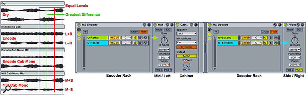 Screen 2: Cabinet with mono output processes the mid-chain after M-S encoding of an electric-piano with heavy tremolo. Waveform graphics of each processing stage are shown on the left.