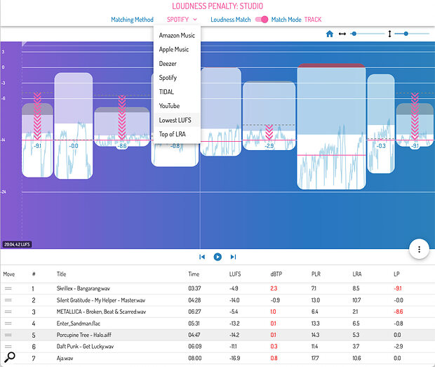 Loudness Penalty Studio updated to version 1.5