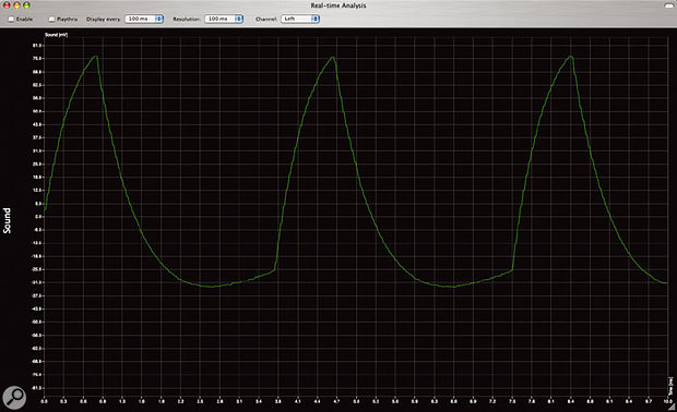 The ramp/triangle wave generated by Minimoog V.