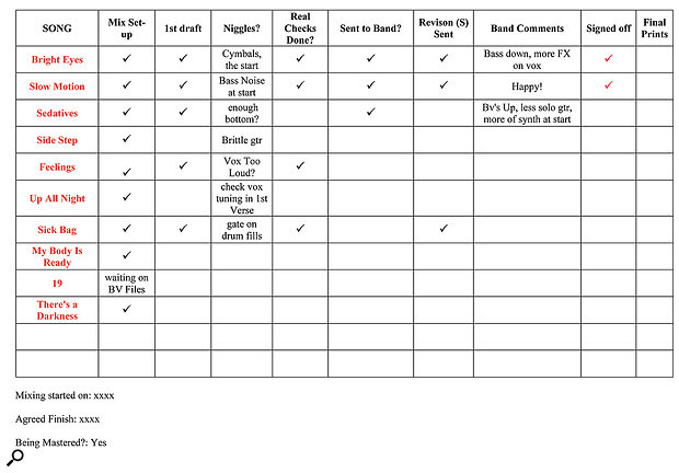 One of the simple Word documents I use to plan and keep track when mixing an album.